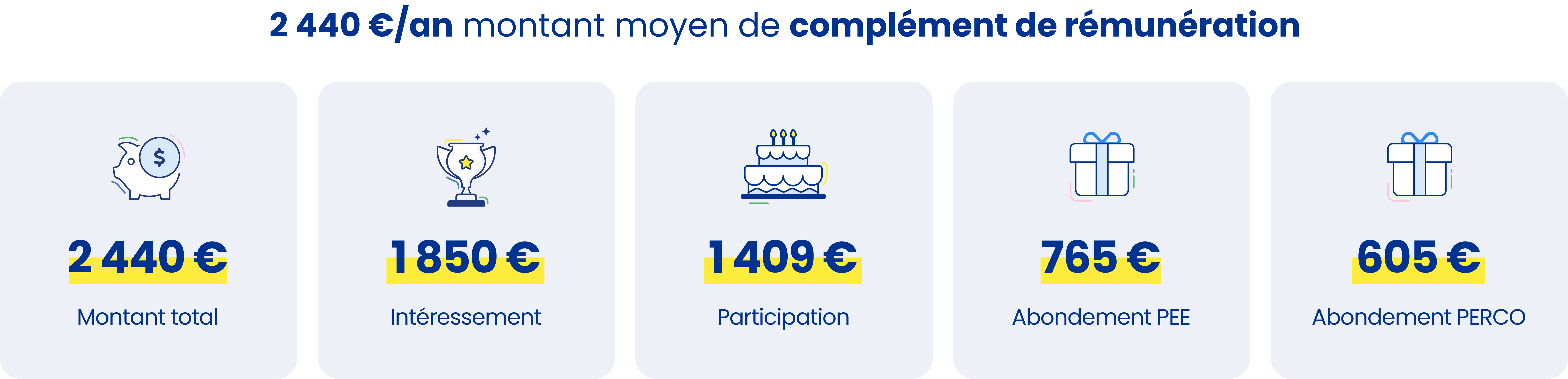 Les chiffresclés de l